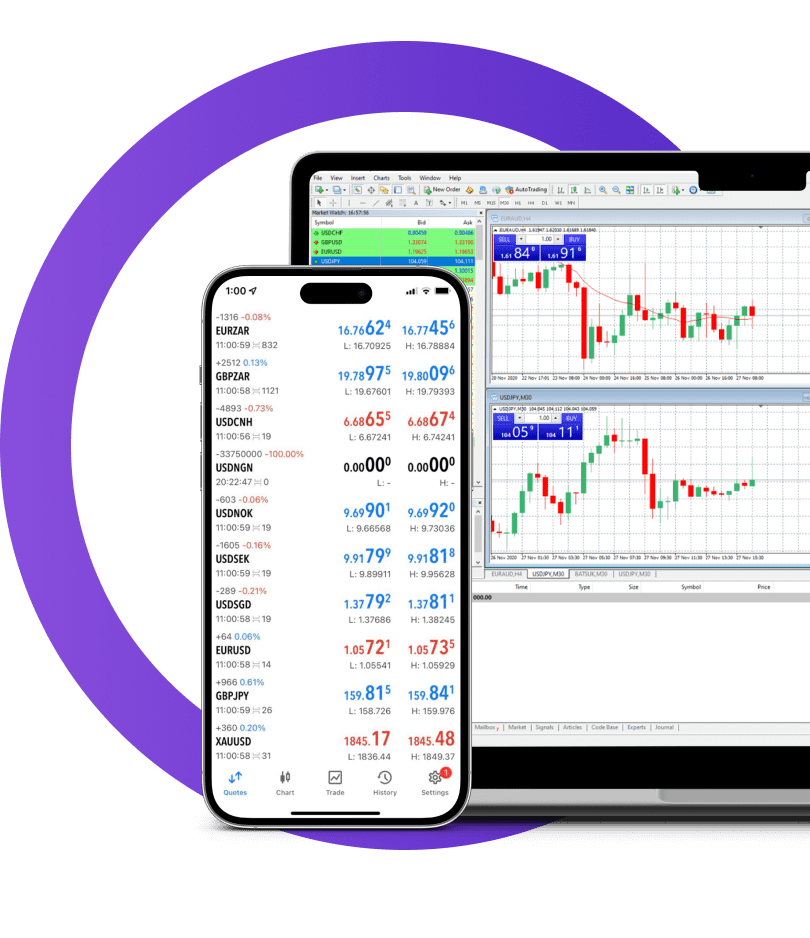 Why trade Forex currencies with PEAK CAPITAL PRO?